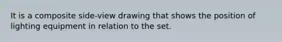 It is a composite side-view drawing that shows the position of lighting equipment in relation to the set.