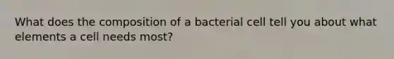 What does the composition of a bacterial cell tell you about what elements a cell needs most?