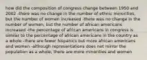 how did the composition of congress change between 1950 and 2002 -there was no change in the number of ethnic minorities, but the number of women increased -there was no change in the number of women, but the number of african americans increased -the percentage of african americans in congress is similar to the percentage of african americans in the country as a whole -there are fewer hispanics but more african americans and women -although representations does not mirror the population as a whole, there are more minorities and women