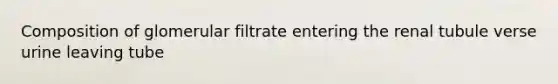Composition of glomerular filtrate entering the renal tubule verse urine leaving tube
