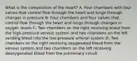 What is the composition of the heart? A. Four chambers with four valves that control flow through the heart and lungs through changes in pressure B. Four chambers and four valves that control flow through the heart and lungs through changes in oxygen levels C. Two chambers on the right receiving blood from the high-pressure venous system and two chambers on the left sending blood into the low-pressure arterial system D. Two chambers on the right receiving oxygenated blood from the venous system and two chambers on the left receiving deoxygenated blood from the pulmonary circuit