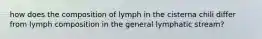 how does the composition of lymph in the cisterna chili differ from lymph composition in the general lymphatic stream?