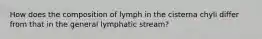 How does the composition of lymph in the cisterna chyli differ from that in the general lymphatic stream?