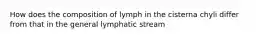 How does the composition of lymph in the cisterna chyli differ from that in the general lymphatic stream