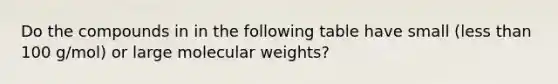 Do the compounds in in the following table have small (less than 100 g/mol) or large molecular weights?