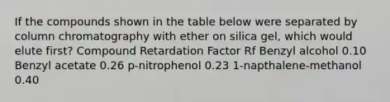 If the compounds shown in the table below were separated by column chromatography with ether on silica gel, which would elute first? Compound Retardation Factor Rf Benzyl alcohol 0.10 Benzyl acetate 0.26 p-nitrophenol 0.23 1-napthalene-methanol 0.40