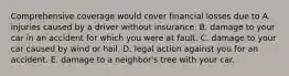 Comprehensive coverage would cover financial losses due to A. injuries caused by a driver without insurance. B. damage to your car in an accident for which you were at fault. C. damage to your car caused by wind or hail. D. legal action against you for an accident. E. damage to a neighbor's tree with your car.