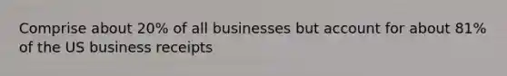 Comprise about 20% of all businesses but account for about 81% of the US business receipts