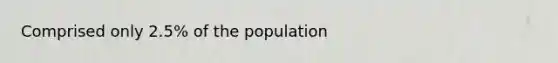 Comprised only 2.5% of the population