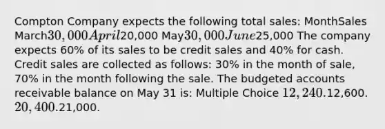 Compton Company expects the following total sales: MonthSales March30,000 April20,000 May30,000 June25,000 The company expects 60% of its sales to be credit sales and 40% for cash. Credit sales are collected as follows: 30% in the month of sale, 70% in the month following the sale. The budgeted accounts receivable balance on May 31 is: Multiple Choice 12,240.12,600. 20,400.21,000.