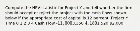 Compute the NPV statistic for Project Y and tell whether the firm should accept or reject the project with the cash flows shown below if the appropriate cost of capital is 12 percent. Project Y Time 0 1 2 3 4 Cash Flow -11,0003,350 4,1801,520 2,000