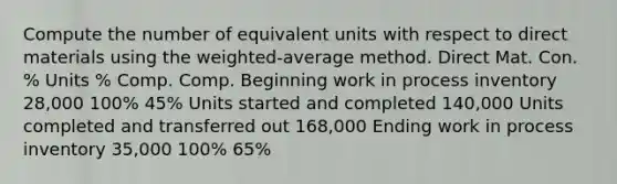 Compute the number of equivalent units with respect to direct materials using the weighted-average method. Direct Mat. Con. % Units % Comp. Comp. Beginning work in process inventory 28,000 100% 45% Units started and completed 140,000 Units completed and transferred out 168,000 Ending work in process inventory 35,000 100% 65%