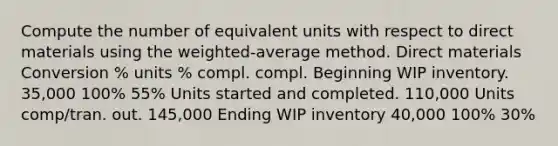 Compute the number of equivalent units with respect to direct materials using the weighted-average method. Direct materials Conversion % units % compl. compl. Beginning WIP inventory. 35,000 100% 55% Units started and completed. 110,000 Units comp/tran. out. 145,000 Ending WIP inventory 40,000 100% 30%