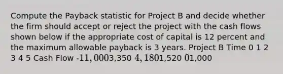 Compute the Payback statistic for Project B and decide whether the firm should accept or reject the project with the cash flows shown below if the appropriate cost of capital is 12 percent and the maximum allowable payback is 3 years. Project B Time 0 1 2 3 4 5 Cash Flow -11,0003,350 4,1801,520 01,000