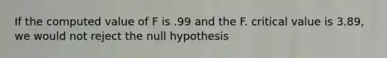 If the computed value of F is .99 and the F. critical value is 3.89, we would not reject the null hypothesis