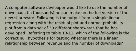 A computer software devleoper would like to use the number of downloads (in thousands) he can make on the full version of the new shareware. Following is the output from a simple linear regression along with the residual plot and normal probability plot from a data set of 30 different sharewares that he has developed. Referring to table 13-11, which of the following is the correct null hypothesis for testing whether there is a linear relationship between revenue and the number of downloads?