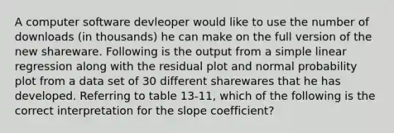 A computer software devleoper would like to use the number of downloads (in thousands) he can make on the full version of the new shareware. Following is the output from a simple linear regression along with the residual plot and normal probability plot from a data set of 30 different sharewares that he has developed. Referring to table 13-11, which of the following is the correct interpretation for the slope coefficient?