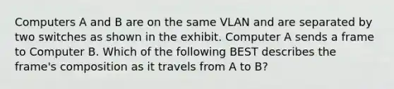 Computers A and B are on the same VLAN and are separated by two switches as shown in the exhibit. Computer A sends a frame to Computer B. Which of the following BEST describes the frame's composition as it travels from A to B?