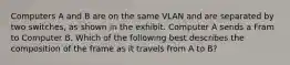 Computers A and B are on the same VLAN and are separated by two switches, as shown in the exhibit. Computer A sends a Fram to Computer B. Which of the following best describes the composition of the frame as it travels from A to B?