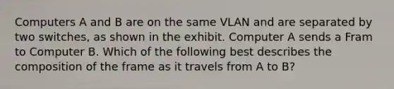 Computers A and B are on the same VLAN and are separated by two switches, as shown in the exhibit. Computer A sends a Fram to Computer B. Which of the following best describes the composition of the frame as it travels from A to B?