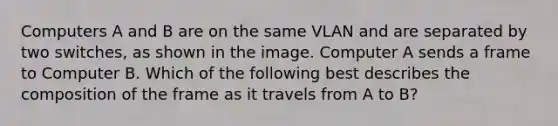 Computers A and B are on the same VLAN and are separated by two switches, as shown in the image. Computer A sends a frame to Computer B. Which of the following best describes the composition of the frame as it travels from A to B?