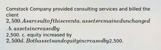 Comstock Company provided consulting services and billed the client 2,500. As a result of this event a. assets remained unchanged. b. assets increased by2,500. c. equity increased by 2,500 d. Both assets and equity increased by2,500.