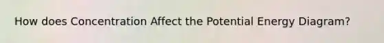How does Concentration Affect the Potential Energy Diagram?
