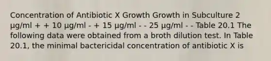 Concentration of Antibiotic X Growth Growth in Subculture 2 μg/ml + + 10 μg/ml - + 15 μg/ml - - 25 μg/ml - - Table 20.1 The following data were obtained from a broth dilution test. In Table 20.1, the minimal bactericidal concentration of antibiotic X is