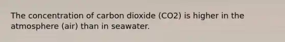 The concentration of carbon dioxide (CO2) is higher in the atmosphere (air) than in seawater.