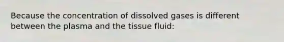 Because the concentration of dissolved gases is different between the plasma and the tissue fluid: