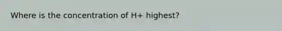 Where is the concentration of H+ highest?