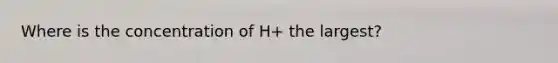 Where is the concentration of H+ the largest?