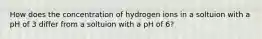 How does the concentration of hydrogen ions in a soltuion with a pH of 3 differ from a soltuion with a pH of 6?