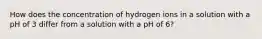 How does the concentration of hydrogen ions in a solution with a pH of 3 differ from a solution with a pH of 6?