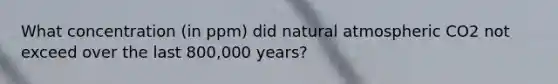 What concentration (in ppm) did natural atmospheric CO2 not exceed over the last 800,000 years?