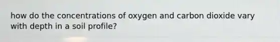 how do the concentrations of oxygen and carbon dioxide vary with depth in a soil profile?