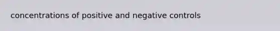 concentrations of positive and negative controls