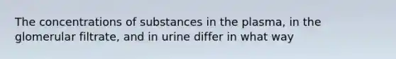 The concentrations of substances in the plasma, in the glomerular filtrate, and in urine differ in what way