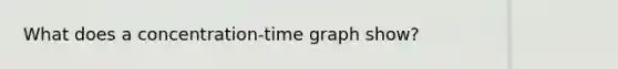 What does a concentration-time graph show?