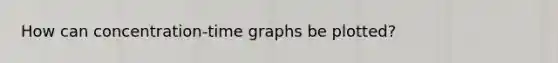 How can concentration-time graphs be plotted?