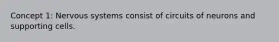 Concept 1: <a href='https://www.questionai.com/knowledge/kThdVqrsqy-nervous-system' class='anchor-knowledge'>nervous system</a>s consist of circuits of neurons and supporting cells.