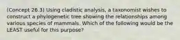 (Concept 26.3) Using cladistic analysis, a taxonomist wishes to construct a phylogenetic tree showing the relationships among various species of mammals. Which of the following would be the LEAST useful for this purpose?