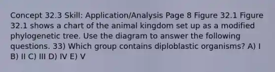 Concept 32.3 Skill: Application/Analysis Page 8 Figure 32.1 Figure 32.1 shows a chart of the animal kingdom set up as a modified phylogenetic tree. Use the diagram to answer the following questions. 33) Which group contains diploblastic organisms? A) I B) II C) III D) IV E) V