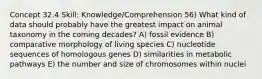 Concept 32.4 Skill: Knowledge/Comprehension 56) What kind of data should probably have the greatest impact on animal taxonomy in the coming decades? A) fossil evidence B) comparative morphology of living species C) nucleotide sequences of homologous genes D) similarities in metabolic pathways E) the number and size of chromosomes within nuclei