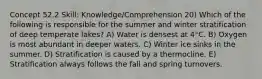 Concept 52.2 Skill: Knowledge/Comprehension 20) Which of the following is responsible for the summer and winter stratification of deep temperate lakes? A) Water is densest at 4°C. B) Oxygen is most abundant in deeper waters. C) Winter ice sinks in the summer. D) Stratification is caused by a thermocline. E) Stratification always follows the fall and spring turnovers.