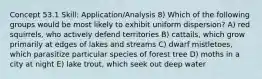 Concept 53.1 Skill: Application/Analysis 8) Which of the following groups would be most likely to exhibit uniform dispersion? A) red squirrels, who actively defend territories B) cattails, which grow primarily at edges of lakes and streams C) dwarf mistletoes, which parasitize particular species of forest tree D) moths in a city at night E) lake trout, which seek out deep water