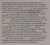 Concept Check: Complete the following statements about anxiety and it causes with the following terms: (a) comorbidity, (b) panic attack, (c) expected, (d) neurotransmitter, (e) brain circuits, and (f) stressful 1. A _________ is an abrupt experience of intense fear or acute discomfort accompanied by physical symptoms, such as chest pain and shortness of breath. 2. An _______ panic attack often occurs in certain situations but not anywhere else. 3. Anxiety is associated with specific _________ (for example, behavior inhibition system of flight/fight system) and ________ systems (for example, nonadrenergic). 4. The rates of ________ among anxiety and related disorders are high because they share the common features of anxiety and panic. 5. _______ life events can trigger biological and psychological vulnerabilities to anxiety. True or False: 1. _____ GAD is characterized by muscle tension, mental agitation, irritability, sleeping difficulties, and susceptibility to fatigue. 2. _____ Most studies show that in the majority of cases of GAD, onset is early in adulthood as an immediate response to a life stressor. 3. _____ GAD is prevalent in the elderly and in females in our society. 4. _____ GAD has no genetic basis. 5. _____ Cognitive-behavioral treatment and other psychological treatments for GAD are probably better than drug therapies in the long run