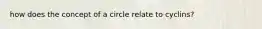 how does the concept of a circle relate to cyclins?