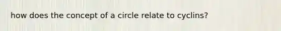 how does the concept of a circle relate to cyclins?