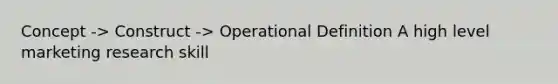 Concept -> Construct -> Operational Definition A high level marketing research skill